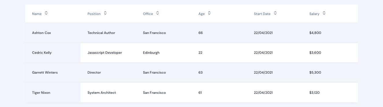 Material-Ui Component
