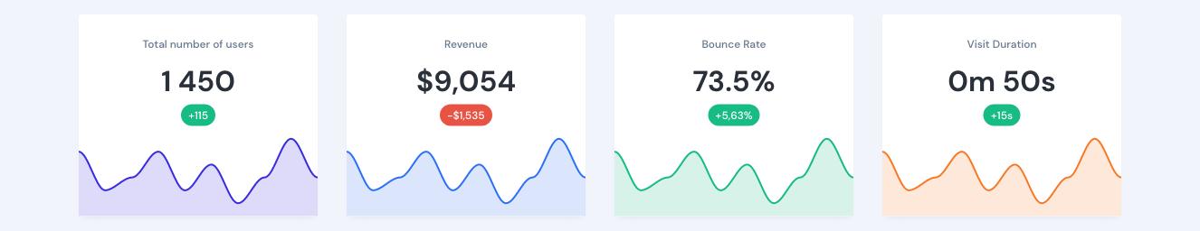 Material-Ui Component