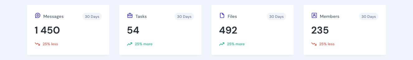 Material-Ui Component
